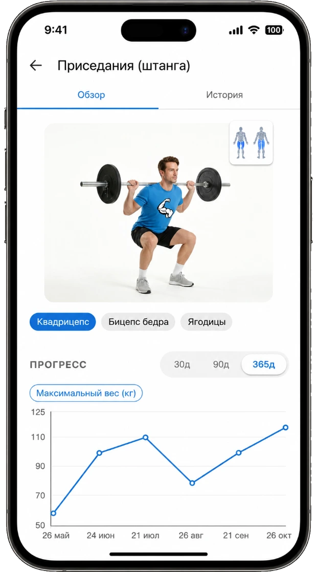 Карточка упражнения Workouty с графиком прогресса